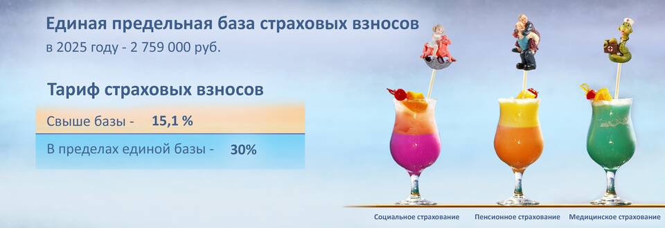 Как рассчитать сумму страховых взносов