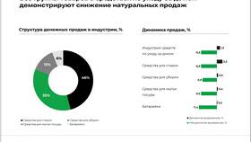 Что относится к потребительским товарам в Зара Хоум