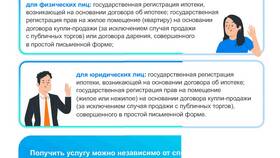 Что такое реквизиты права собственности в Зара Хоум