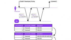 Что такое транзакция в SQL в Зара Хоум