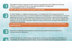 Что входит в медицинскую книжку в Зара Хоум
