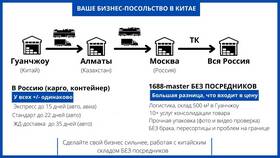 Что входит в стоимость товара в Зара Хоум