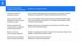 Имущество как товар: экономическая характеристика в Зара Хоум