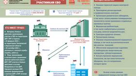 Как оформить субсидию ветерану боевых действий в Зара Хоум