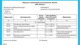 Как оформляется выписка из приказа: образец и правила составления в Зара Хоум