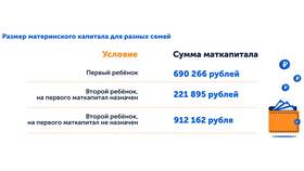 Как оплатить обучение материнским капиталом