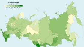 Как определить процент городского населения в Зара Хоум