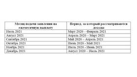 Как определяются доходы в Зара Хоум