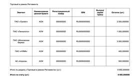 Как перевести акции в ВТБ Инвестиции в Зара Хоум