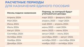 Как подать заявление на пособие в Зара Хоум