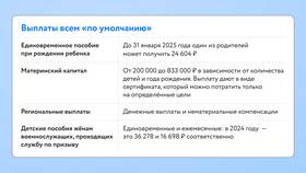 Как происходят выплаты мобилизованным в Зара Хоум