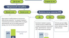 Как проверить сведения о негосударственном пенсионном фонде (НПФ) в Зара Хоум