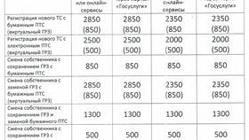Как рассчитать госпошлину на автомобиль в Зара Хоум