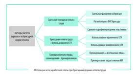 Как рассчитывается заработная плата в Зара Хоум