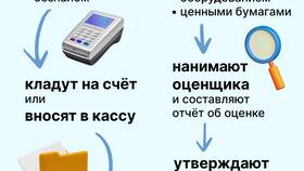 Как развить ООО в Зара Хоум