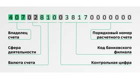 Как узнать банковский счет Сбербанка в Зара Хоум