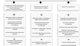 Как взыскать задолженность с ликвидированного юридического лица в Зара Хоум