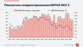 КЦ Икс5: что будет с акциями в Зара Хоум