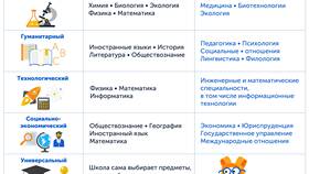 Образец заявления в школу: что нужно знать