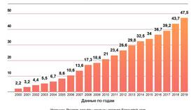 Основные источники доходов населения в Зара Хоум
