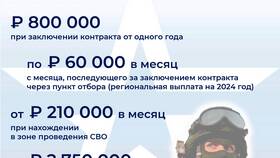 Почему нет выплат контрактнику СВО