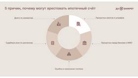 Приставы наложили арест на карту: что делать в Зара Хоум