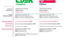 Сроки хранения посылок в СДЭК в Зара Хоум