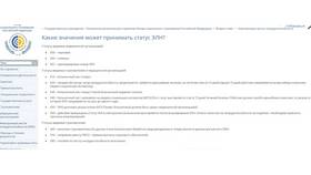 Сроки закрытия электронного больничного на Госуслугах в Зара Хоум