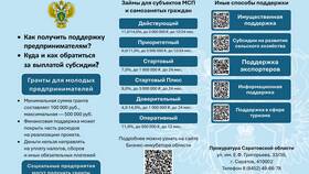 Статус документа 