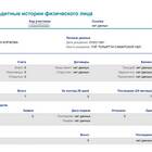 Влияние кредитов на кредитную историю